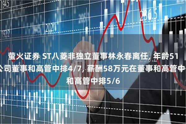 萤火证券 ST八菱非独立董事林永春离任, 年龄51岁在公司董事和高管中排4/7, 薪酬58万元在董事和高管中排5/6